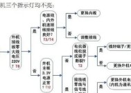 格力空调故障代码大全（格力空调故障代码解析与维修方法）