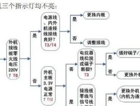 格力空调故障代码大全（格力空调故障代码解析与维修方法）