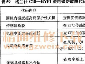 电磁炉出现E0故障原因及维修方法（了解E0故障）