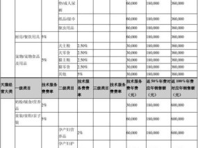 附天猫入驻类目一览表？如何快速找到适合自己的入驻类目？