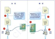 常见的文件加密方法有哪些（保护数据安全的加密技术及应用）