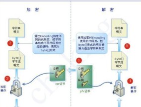 常见的文件加密方法有哪些（保护数据安全的加密技术及应用）