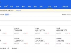 淘宝指数查询官网怎么用？查询方法和常见问题解答？