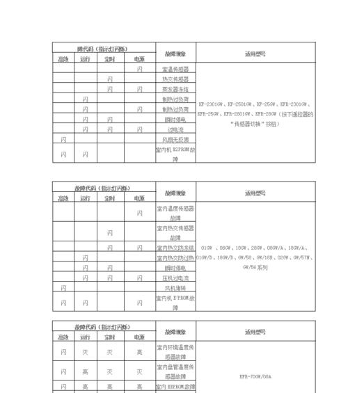 三菱空调故障代码含义解析（了解三菱空调故障代码）  第3张