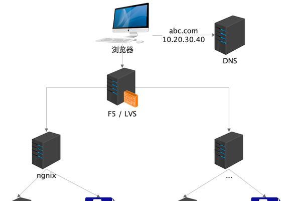 格兰仕空调故障代码F5原因及解决方法（详细解析格兰仕空调故障代码F5）  第2张