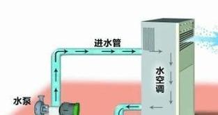 如何报修飞利浦空调（一步步教你解决空调故障）  第3张