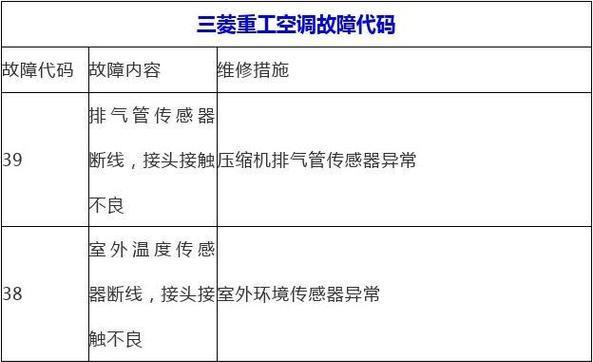 中央空调故障代码（中央空调故障代码的常见问题及解决技巧）  第3张