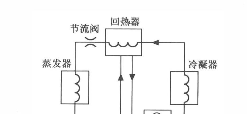 揭秘电冰箱的工作原理（从制冷循环到热交换）  第1张