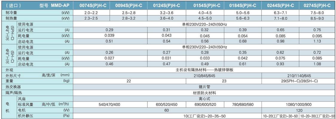 解决东芝中央空调故障的有效方法（简单易行的维修技巧和预防措施）  第1张