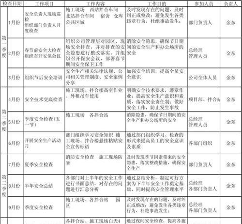 高效制定工作计划表的方法（实用技巧帮助您提高工作效率）  第1张