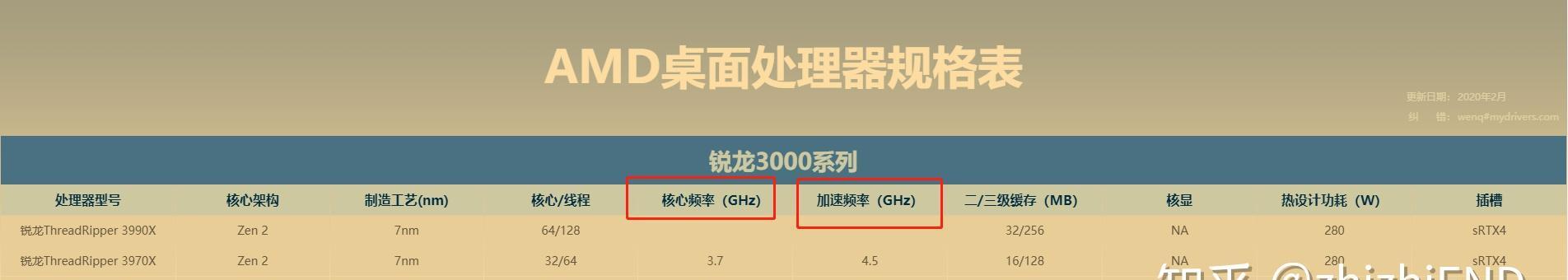 电脑处理器排名（以性能和技术为基准）  第1张