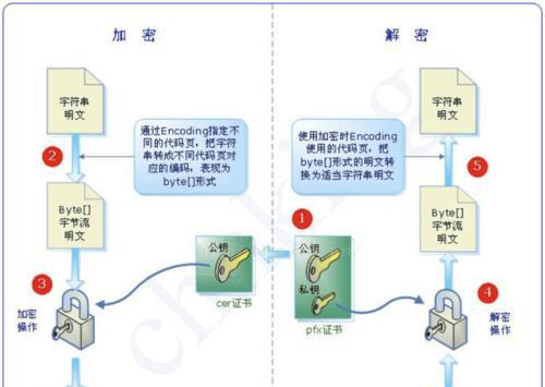 常见的文件加密方法有哪些（保护数据安全的加密技术及应用）  第1张