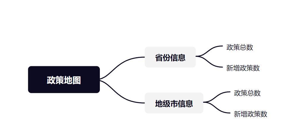 需求分析的五个步骤及其重要性（深入了解需求分析过程）  第1张