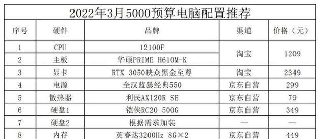 DIY电脑配置指南（打造属于你的个性化电脑）  第1张