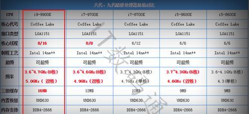 i5系列处理器性能排名天梯图（解析i5系列处理器性能排名及购买指南）  第1张