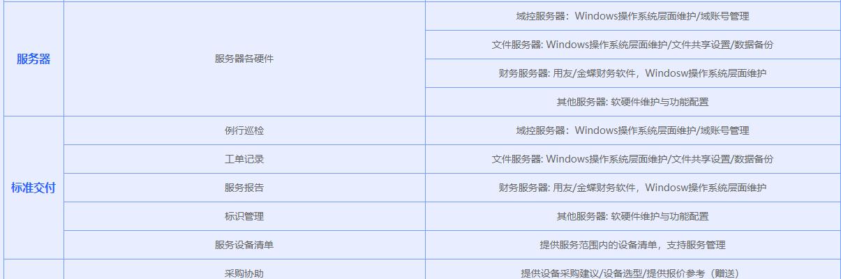 软件维护的关键知识与技能（打造高效软件维护团队）  第1张