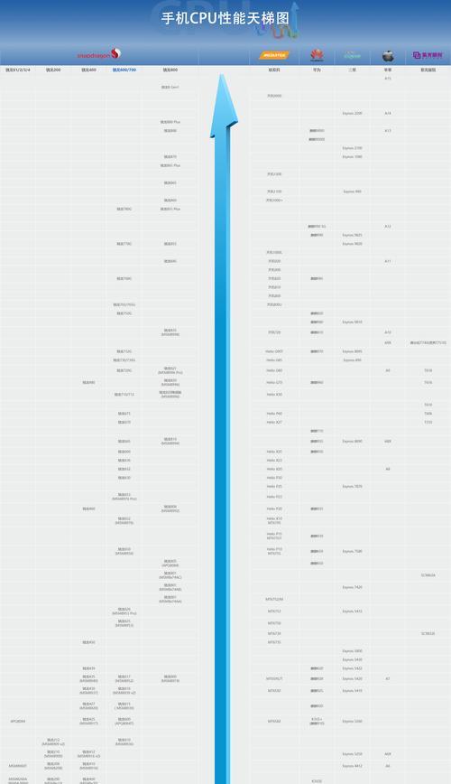 解决手机听筒杂音的4个技巧（手机听筒杂音问题解决方法）  第1张