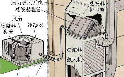 中央空调RF故障解决方案（深入分析中央空调RF故障原因）  第1张