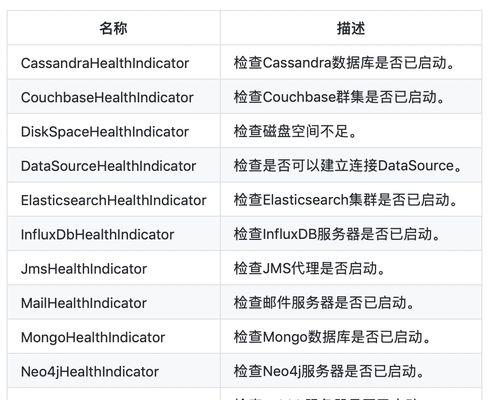 夏普电冰箱E5故障代码解决原因详解（探究夏普电冰箱E5故障代码的处理方法）  第3张