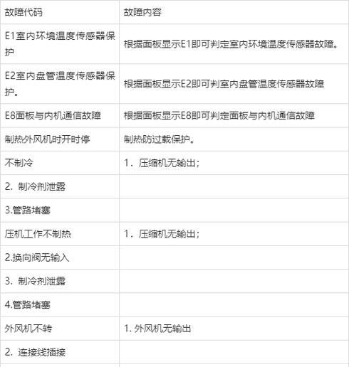 解读海尔空调显示故障代码的意义与解决方法（掌握海尔空调故障代码）  第3张