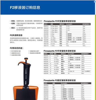 春兰空调显示F2故障原因及处理方法（解决春兰空调显示F2故障的有效措施）  第1张