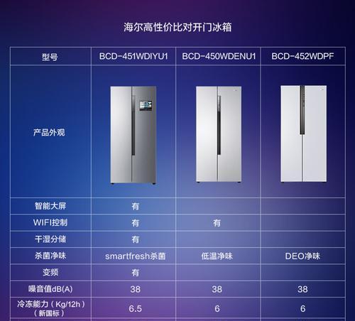 海尔冰箱F1故障解决方法（探究海尔冰箱F1故障的原因与修复技巧）  第2张