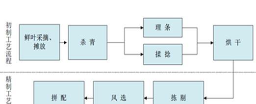 流程图制作最简单过程是什么？如何快速掌握？  第1张