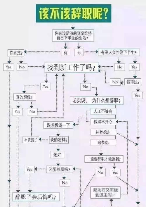 流程图制作最简单过程是什么？如何快速掌握？  第3张