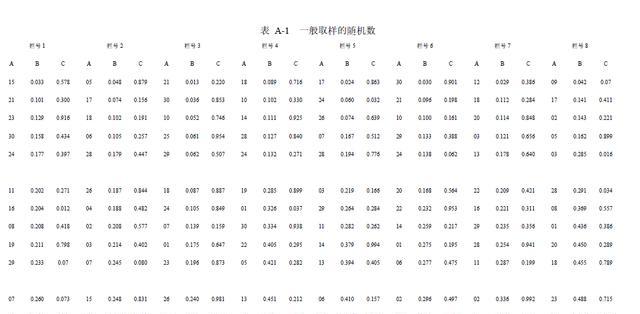 指定数字随机组合生成器怎么用？常见问题有哪些？  第3张