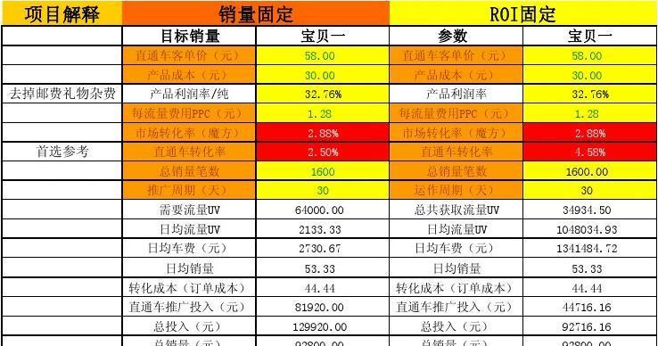 如何查询淘宝销量数据？常见问题有哪些？  第2张