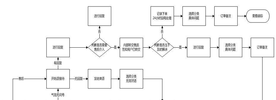 淘宝客服工作流程是怎样的？遇到常见问题如何解决？  第3张