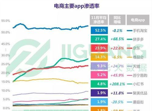 淘宝商品销量排行榜大数据如何解读？常见问题有哪些？  第3张