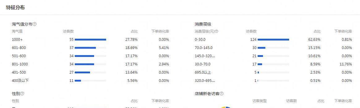 如何快速提升淘宝淘气值？有哪些有效策略？  第2张