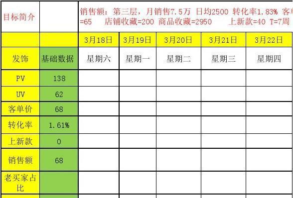 淘宝店铺如何申请？申请条件和费用是多少？  第1张