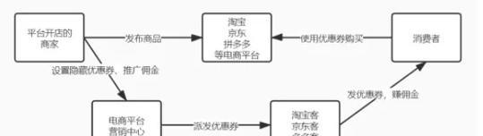 淘宝店铺如何有效推广和引流？常见问题有哪些？  第1张