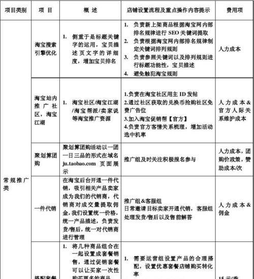 淘宝推广引流方法有哪些？如何有效提升店铺流量？  第1张