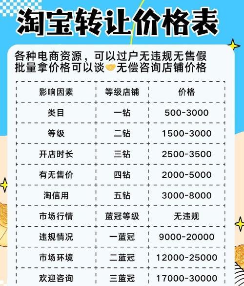 淘宝店铺转让需要满足哪些条件？转让流程中常见问题有哪些？  第3张