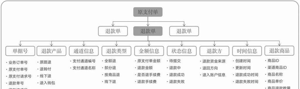 淘宝退货退款申请流程是怎样的？遇到问题如何解决？  第3张