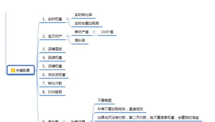 淘宝店铺运营需要的资金是多少？如何合理规划预算？  第2张