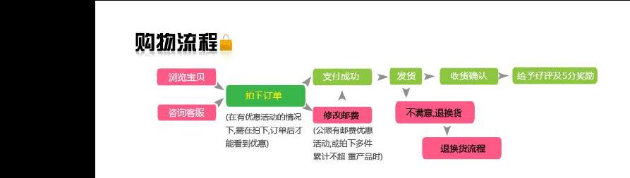 淘宝开店流程是怎样的？需要哪些步骤和材料？  第3张