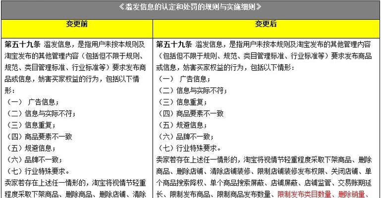 淘宝规则的基本规则是什么？如何避免违规操作？  第1张