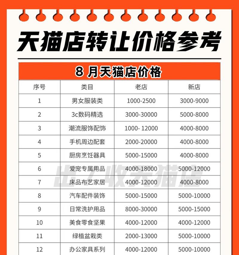 天猫店铺转让出售过程是怎样的？需要哪些步骤和注意事项？  第2张