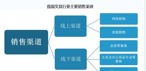 开网店卖衣服进货攻略？如何选择合适的供应商和产品？  第1张