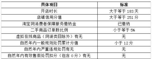 淘宝买家信誉查询怎么查？查询后如何提升信誉？  第3张