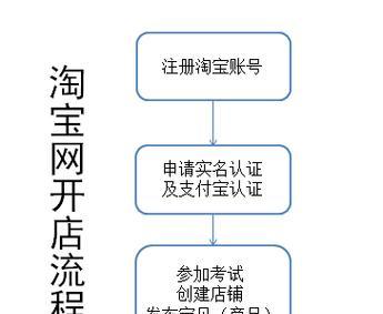 淘宝注册店铺的流程是怎样的？需要哪些步骤？  第2张