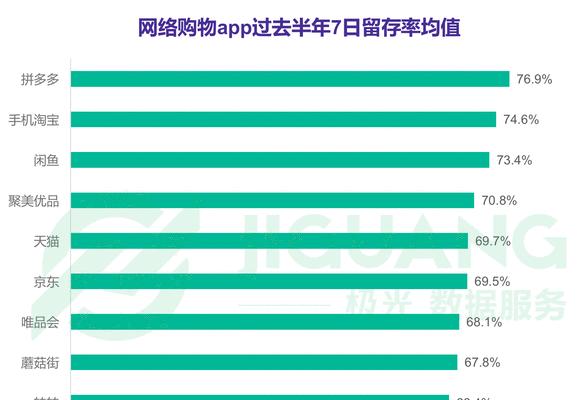 淘宝大数据查询平台怎么用？常见问题有哪些解决方法？  第1张