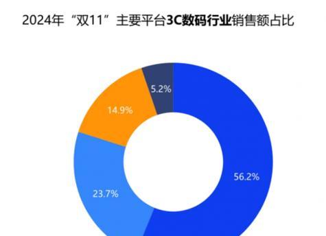 如何查看淘宝品类销量排行榜？常见问题有哪些？  第2张