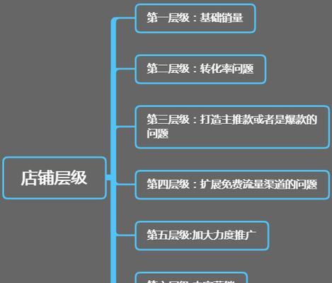 如何提高淘宝店铺访客量和流量？有效策略有哪些？  第1张