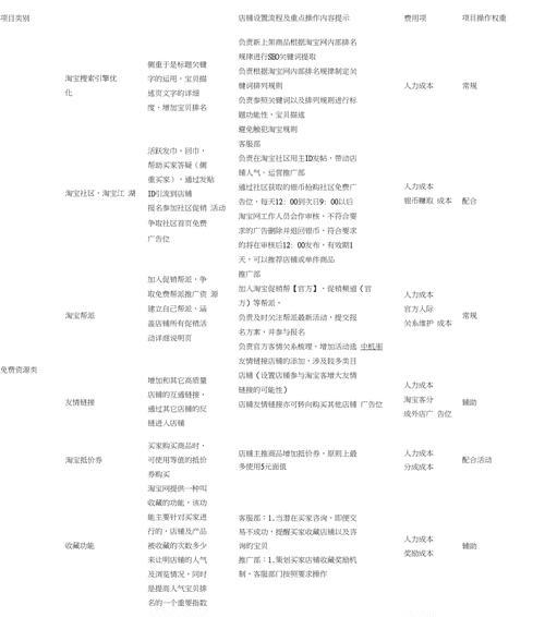 淘宝排行榜怎么查看？查看流程中常见问题有哪些？  第2张