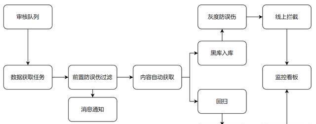 如何查看已购订单的流程？遇到问题怎么办？  第1张